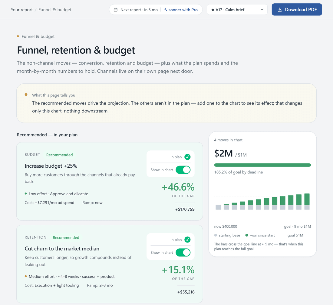 Funnel and budget screen