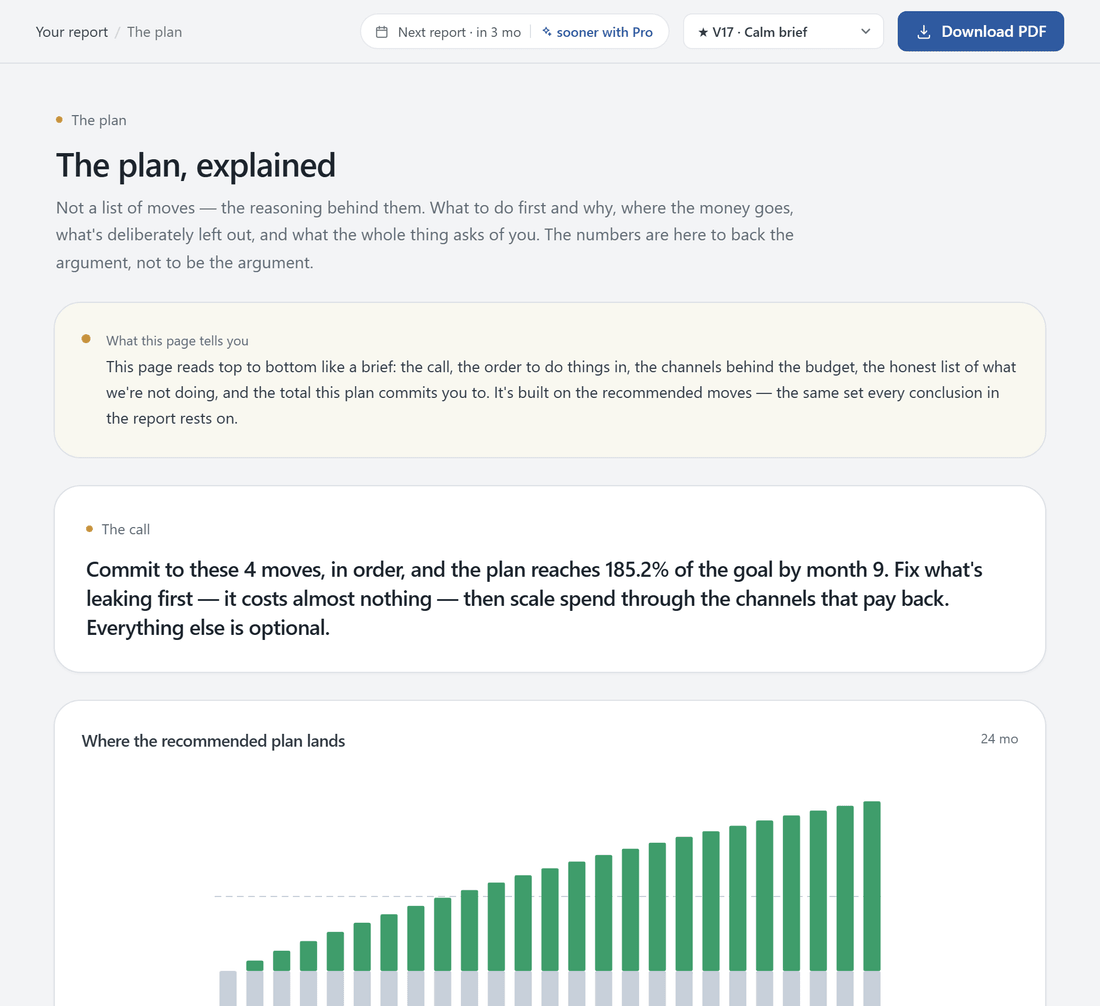 The plan screen of the report