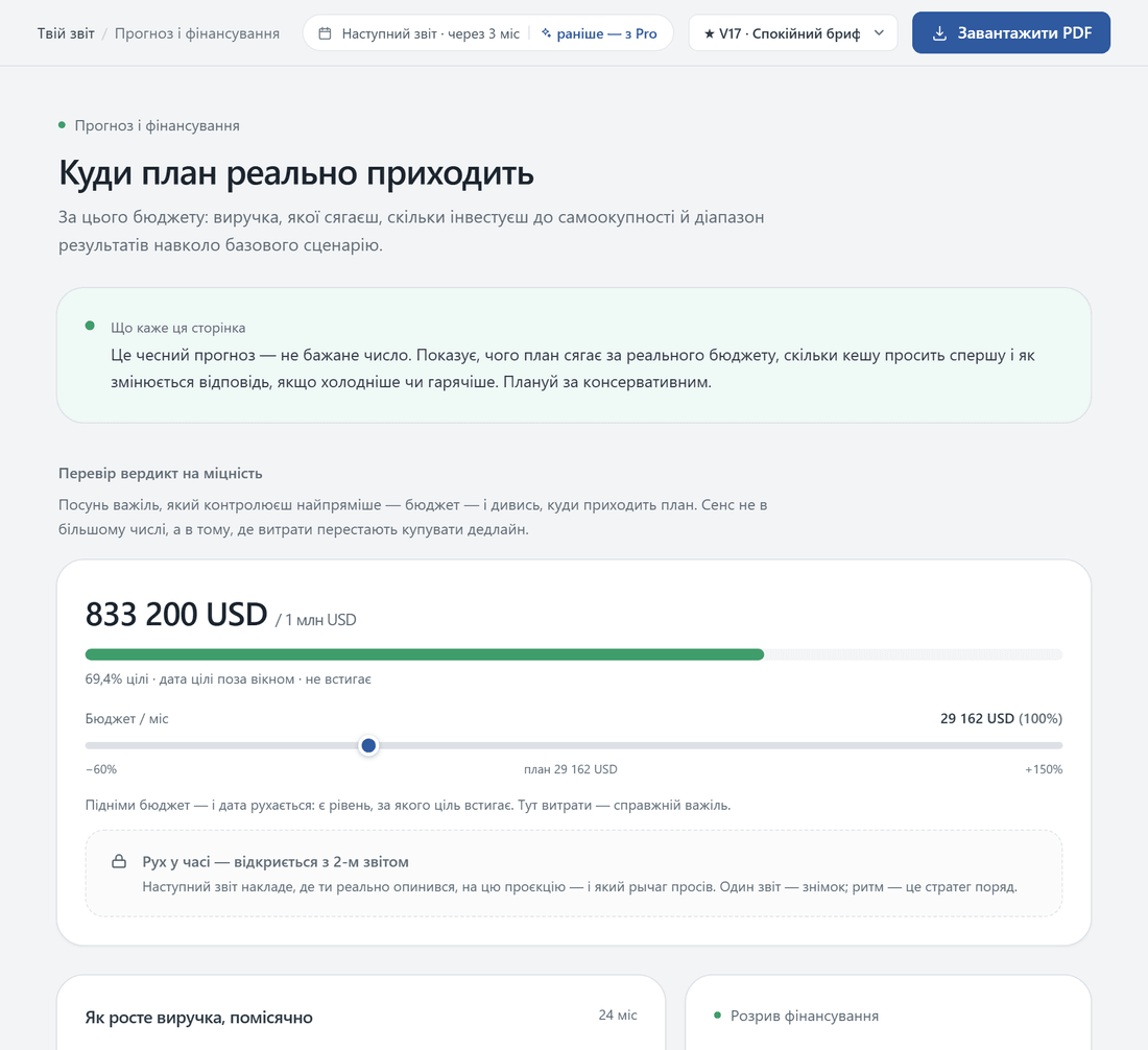 Forecast and funding screen