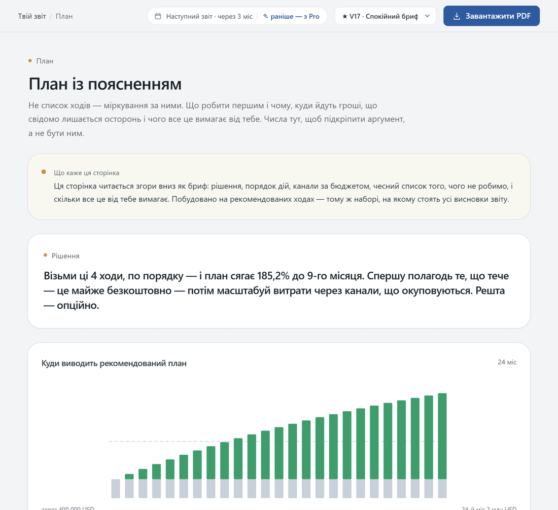 The plan screen of the report